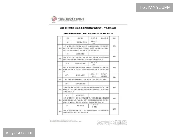 走步违例规则解析：怎么判定与比赛中判罚情形